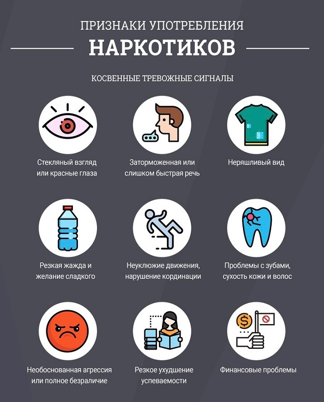 Инфографика о том как определить наркомана