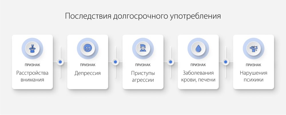 Инфографика о вреде наркотиков 